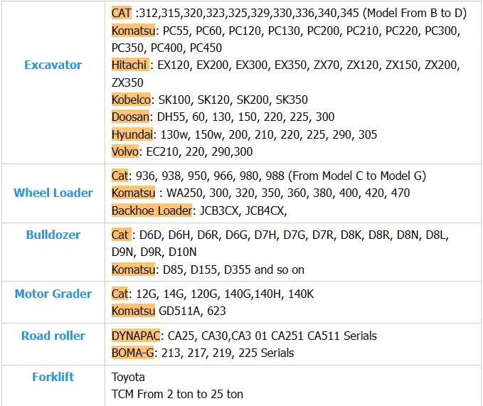 Caterpillar 325B 325BL Digunakan Excavator Cat 325BL 325D 325DL 325D2 Excavator Dengan Mesin Kuat 8
